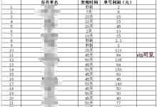 汇芒营仓软件7月【每日福利】栏目统计与收益展示。-汇芒营仓软件团队官方网站